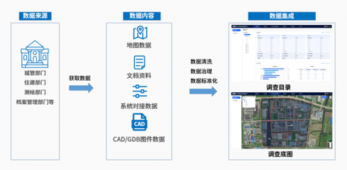 數(shù)喆數(shù)據(jù)助力地下市政普查 共建智慧城市新未來