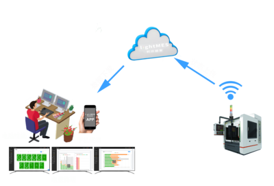 MES成功落地的核心 數(shù)據(jù)采集的精準(zhǔn)與高效