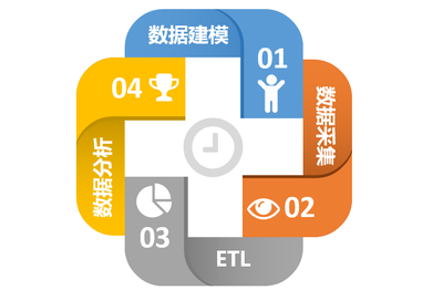 從數據指標到數據中臺 電商數據采集的演進與實踐