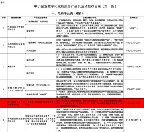 豬八戒網(wǎng)“戰(zhàn)疫情”行動(dòng)入選中小企業(yè)數(shù)字化賦能推薦目錄，助力企業(yè)招投標(biāo)服務(wù)升級(jí)